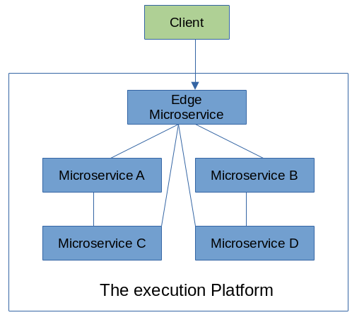 ../../_images/EdgeMicroservice.png