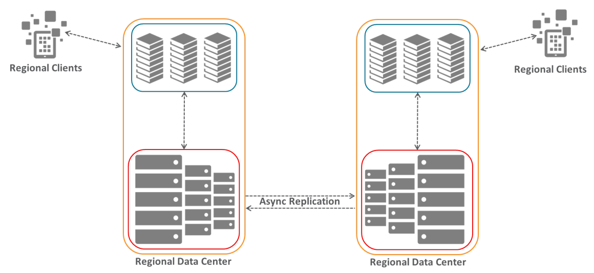 ../../_images/MySQLMultiRegion.PNG