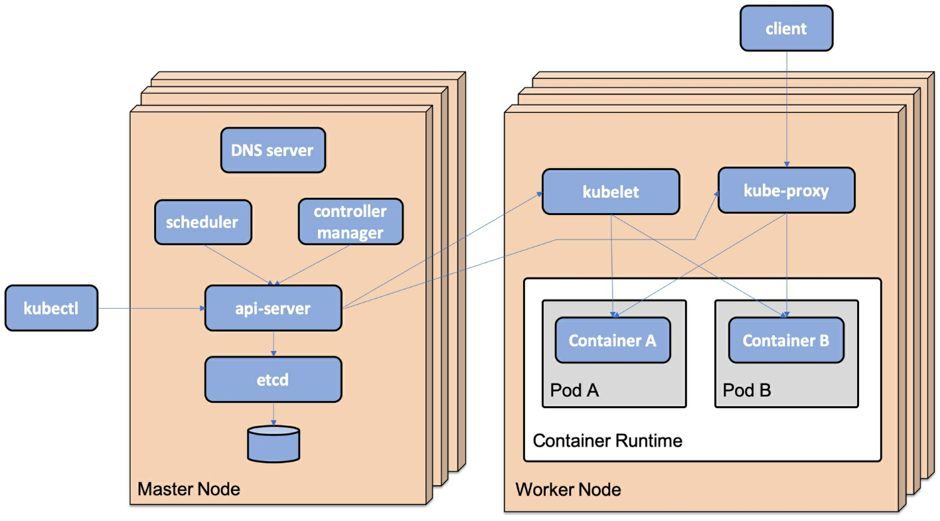 ../../_images/On-PremiseKubernetes.png