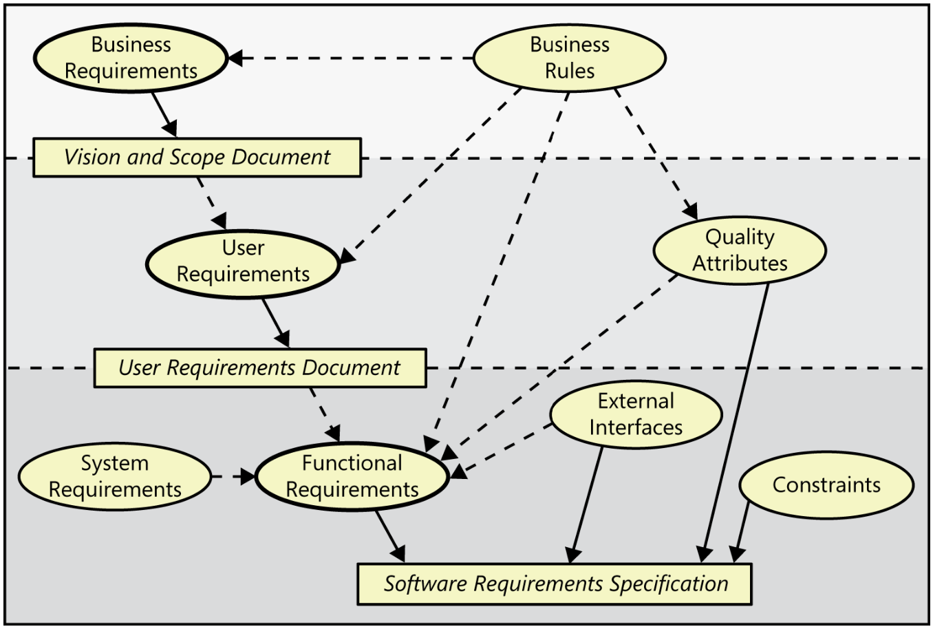 ../_images/RequirementsToDocuments.PNG