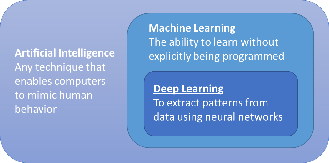 ../_images/ai-machine-deep-learning.png