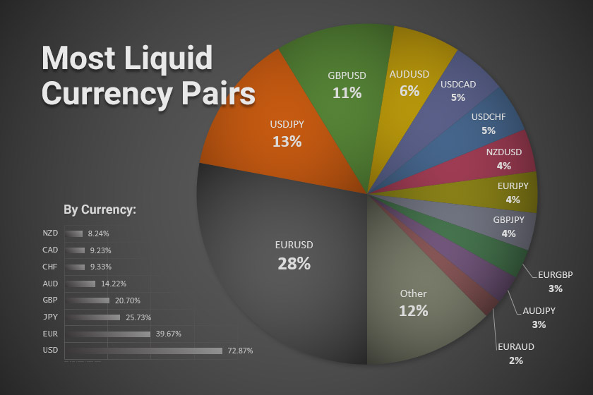 ../../../_images/chart-most-liquid-currency-pairs-pie-2017.jpg