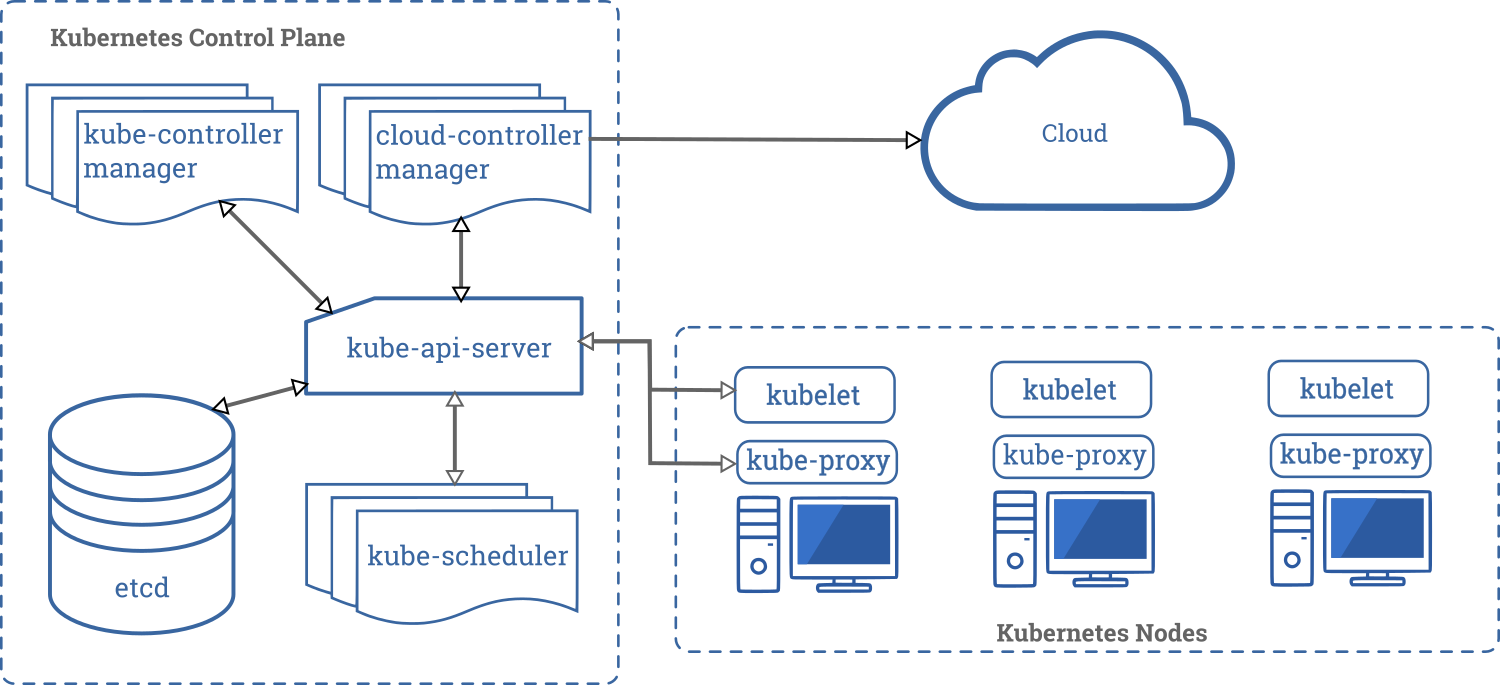 ../../_images/k8-onprem-and-cloud.png