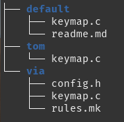 ../../_images/qmk_gmmk2_keymap_folder.png